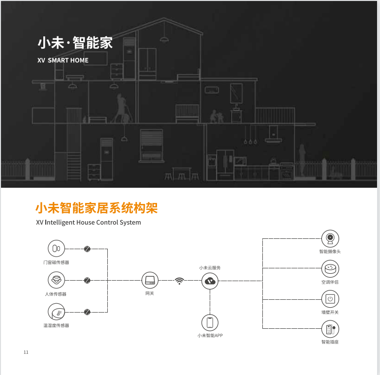 华为手机远程控制电视
:关于智能家居，你想知道的都在这