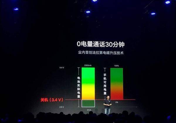 华为手机无线连上就断了
:华为Mate50或支持应急模式联想4年前就用上了：0电量还能通话