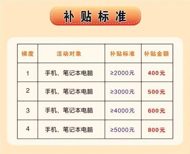 哪家银行可以华为手机闪付
:买手机、电脑最高补贴800元！西藏一市消费券又来啦