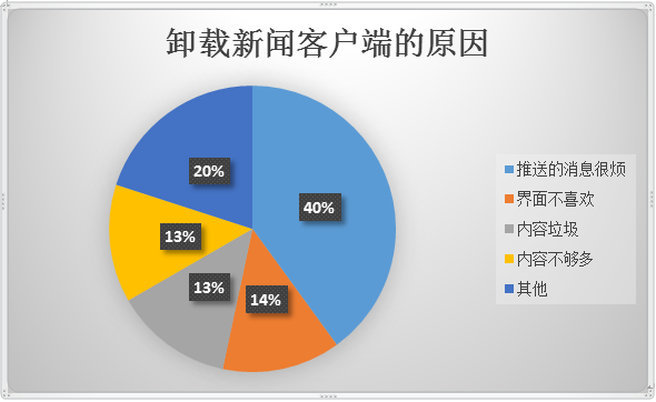 面试新闻客户端推送对此的简单介绍