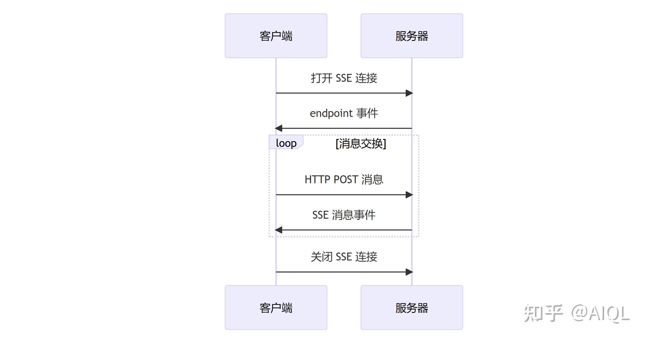 客户端协议应用mqtt协议特点