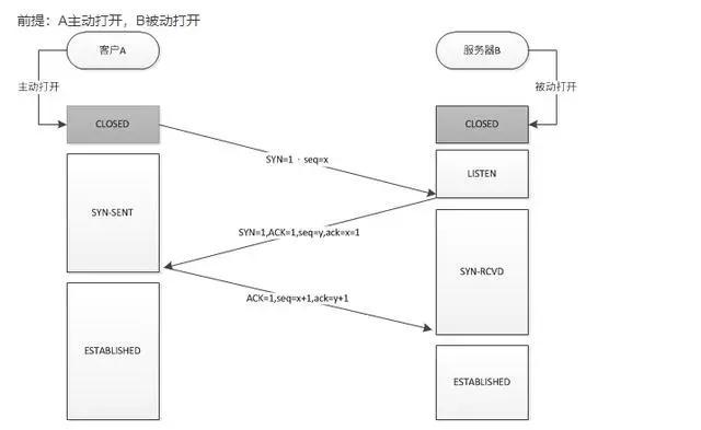 获取客户端ipc获取客户端ipv6地址
