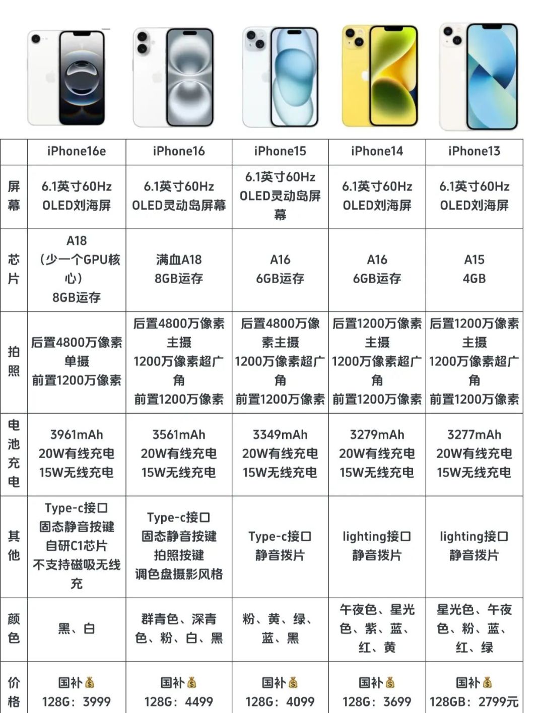苹果普通版够用吗(iphone13普通版值得买吗)-第2张图片-有道翻译官网 苹果普通版够用吗(iphone13普通版值得买吗)-第2张图片-有道翻译官网
