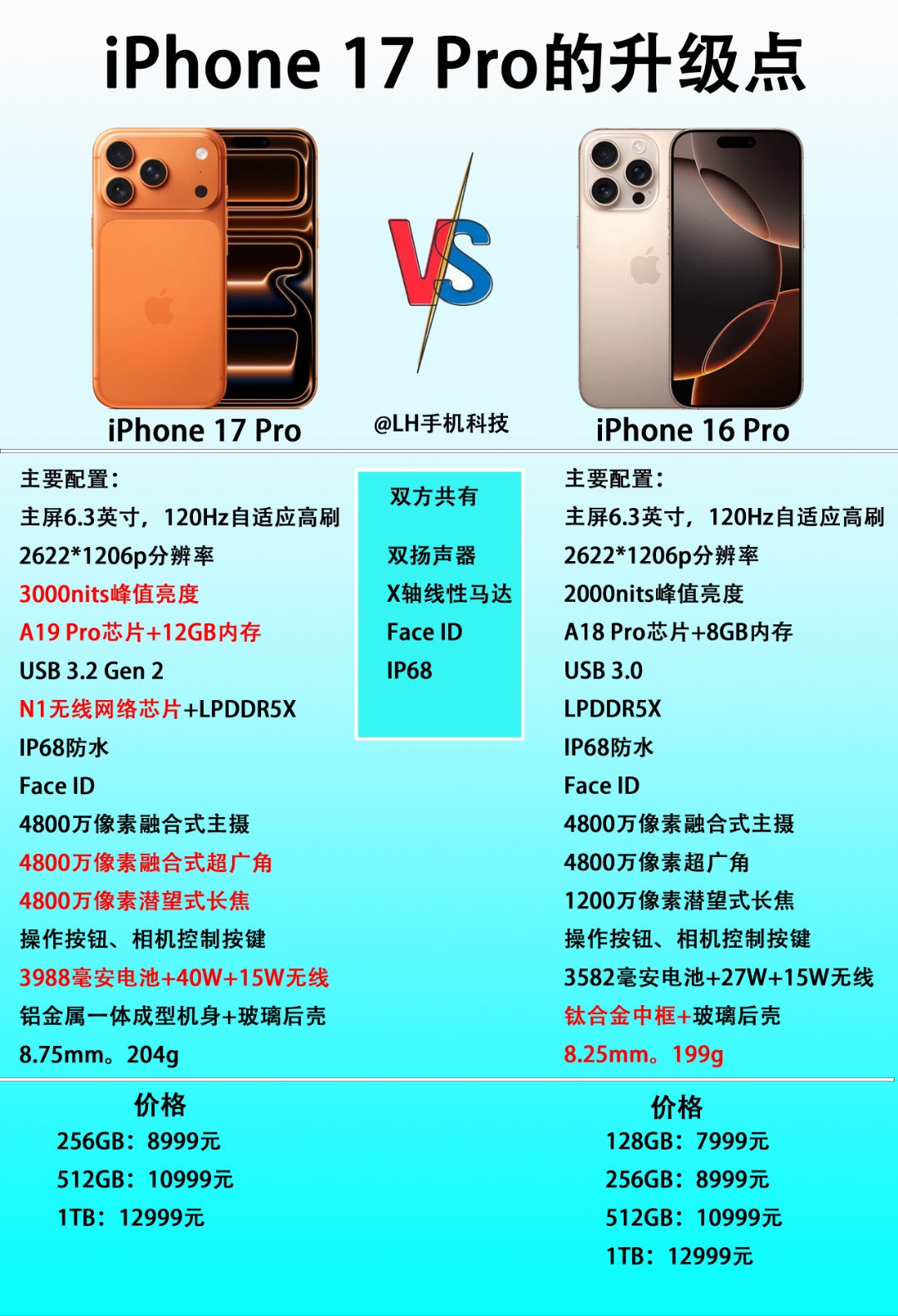 苹果买国版好还是韩版(苹果手机国行和韩版)-第7张图片-有道翻译官网